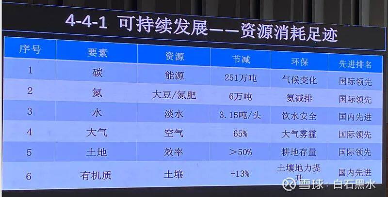 1183个猪场！秦英林：技术、产品、管理三大要素创新，助力牧原引领行业发展