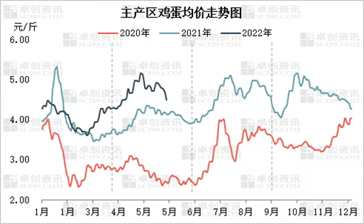 白石鸡场：靠鲜吃遍天！鸡蛋市场潜力巨大，行情好坏需紧抓这个“点”|品牌蛋