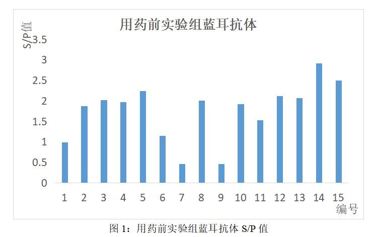 中药抗“蓝”效果如何？实证母猪性能恢复和快速稳定更理想！