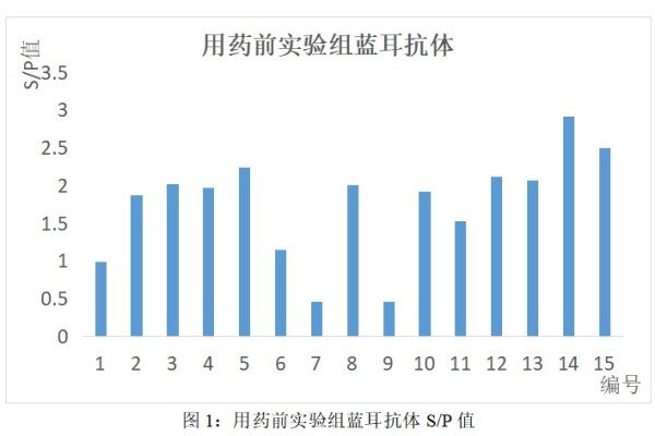 中药抗“蓝”效果如何？实证母猪性能恢复和快速稳定更理想！