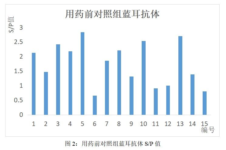 中药抗“蓝”效果如何？实证母猪性能恢复和快速稳定更理想！