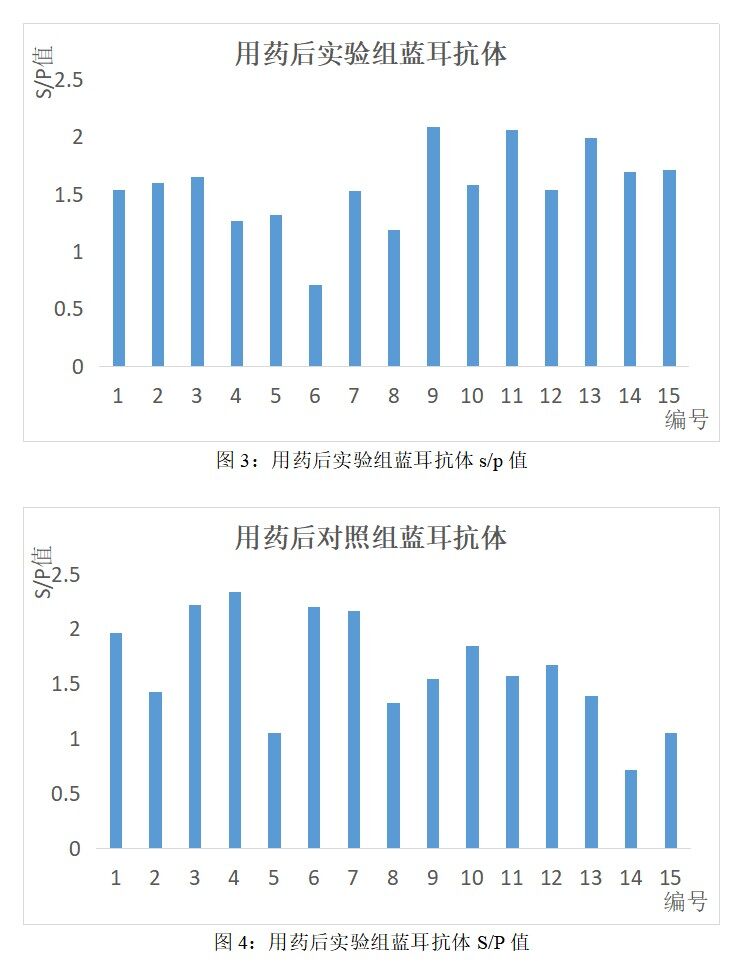 中药抗“蓝”效果如何？实证母猪性能恢复和快速稳定更理想！