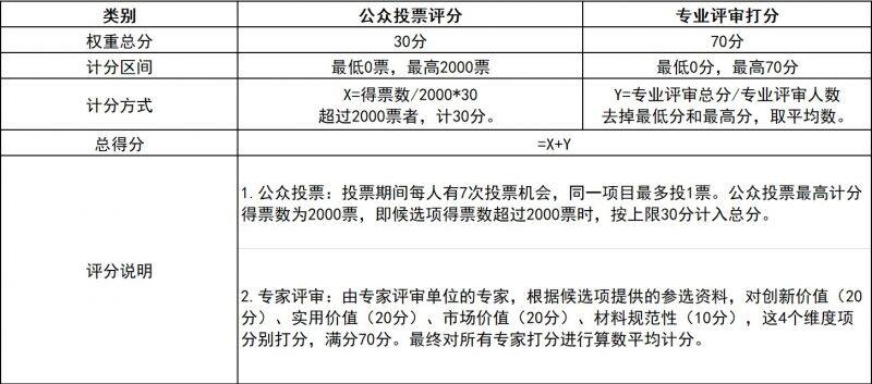 齐聚温氏、海大等5大专业评审机构，4大升级为创新者护航，这场大赛要“搞什么事情”？