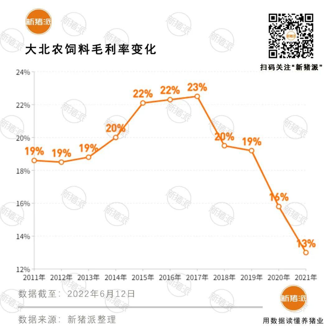 投资8.1亿！大北农再建7个饲料项目，离第一还有多远？