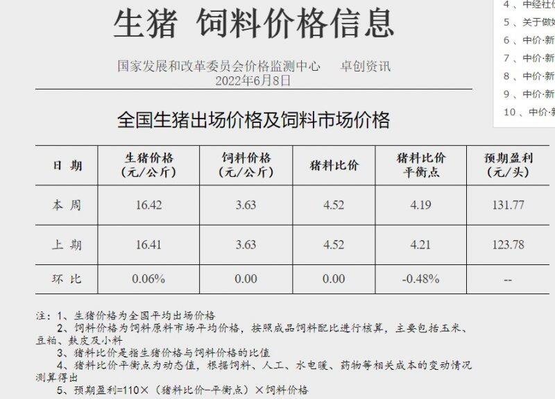 国家发展改革委价格监测中心：未来生猪养殖头均盈利为131.77元