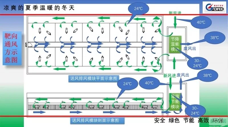 楼房猪舍4大问题难倒养猪业，靶向通风推出高效解决方案