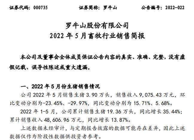 罗牛山5月销售生猪3.90万头，销售收入9,075.43万元