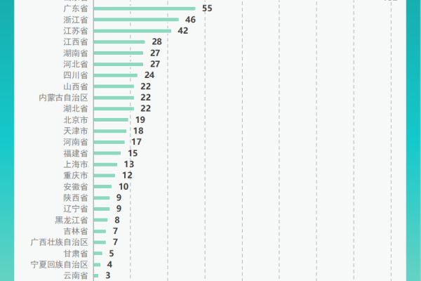 淘汰率约50%！627家企业获得新版兽药GMP，行业格局发生巨变...