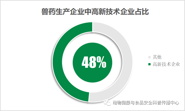 淘汰率约50%！627家企业获得新版兽药GMP，行业格局发生巨变...