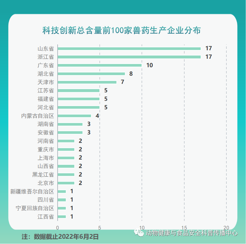 淘汰率约50%！627家企业获得新版兽药GMP，行业格局发生巨变...