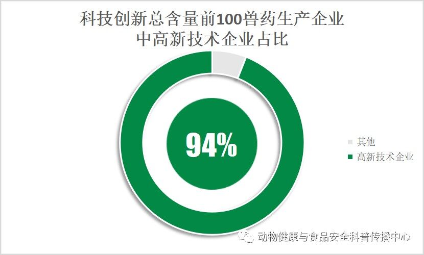 淘汰率约50%！627家企业获得新版兽药GMP，行业格局发生巨变...