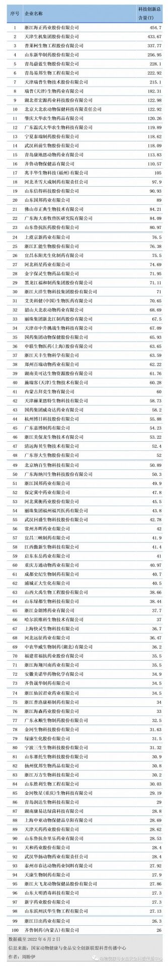 淘汰率约50%！627家企业获得新版兽药GMP，行业格局发生巨变...