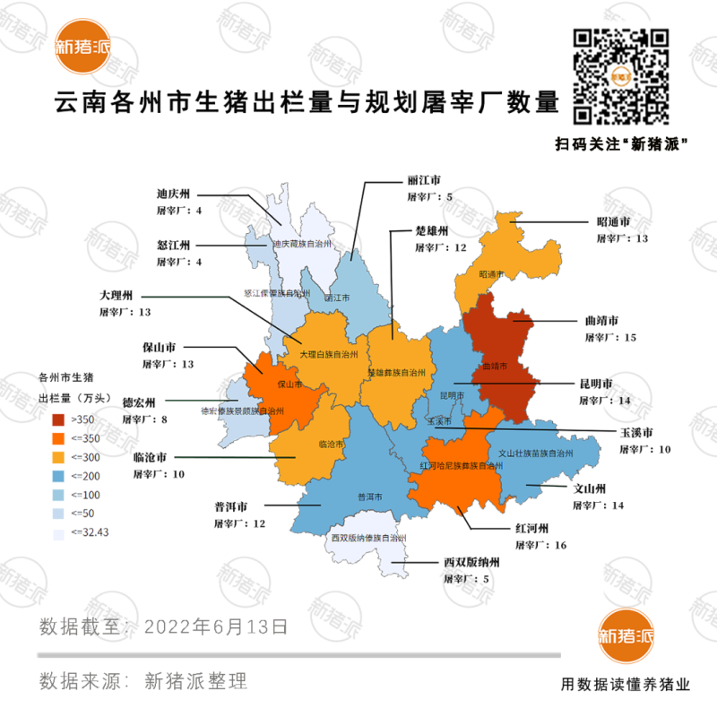 调猪转向调肉！云南规划166家屠宰场，未来超七成生猪将实现就近屠宰