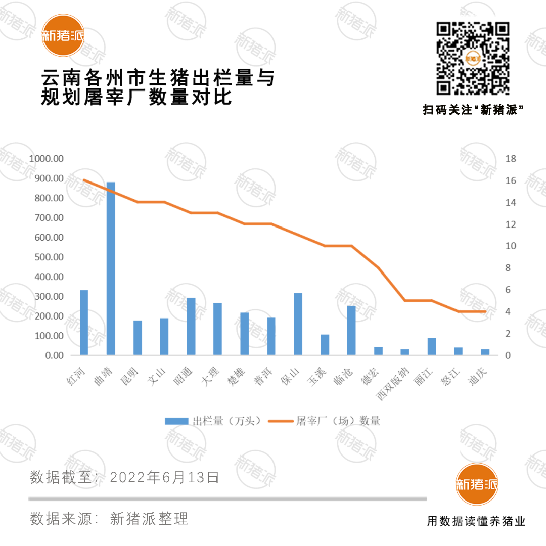 调猪转向调肉！云南规划166家屠宰场，未来超七成生猪将实现就近屠宰