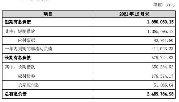 毛利率-45.88%，负债188.01亿！正邦回应问询函资金问题