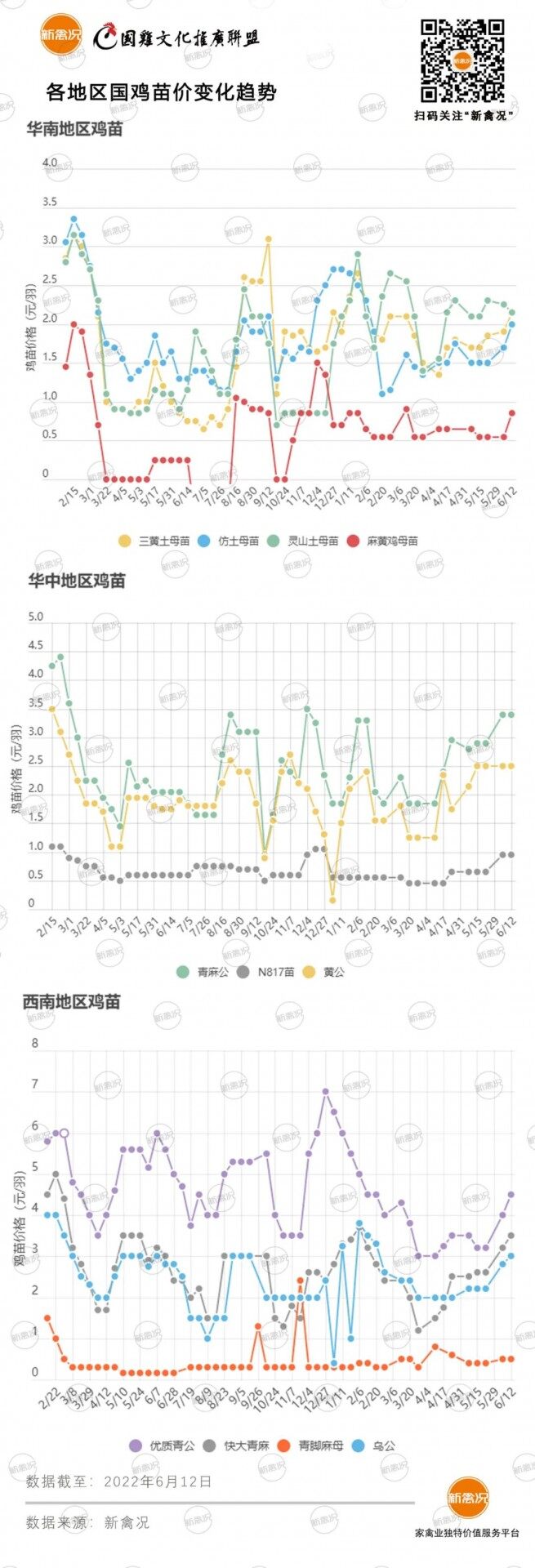 6月14日 广东、河北鸡价稳中有升！多地鸡价稳定【法国诗华·特约鸡价指数】