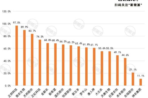 被困在黎明前的正邦：成本30.15元/公斤，负债率97%，亏损212亿元...