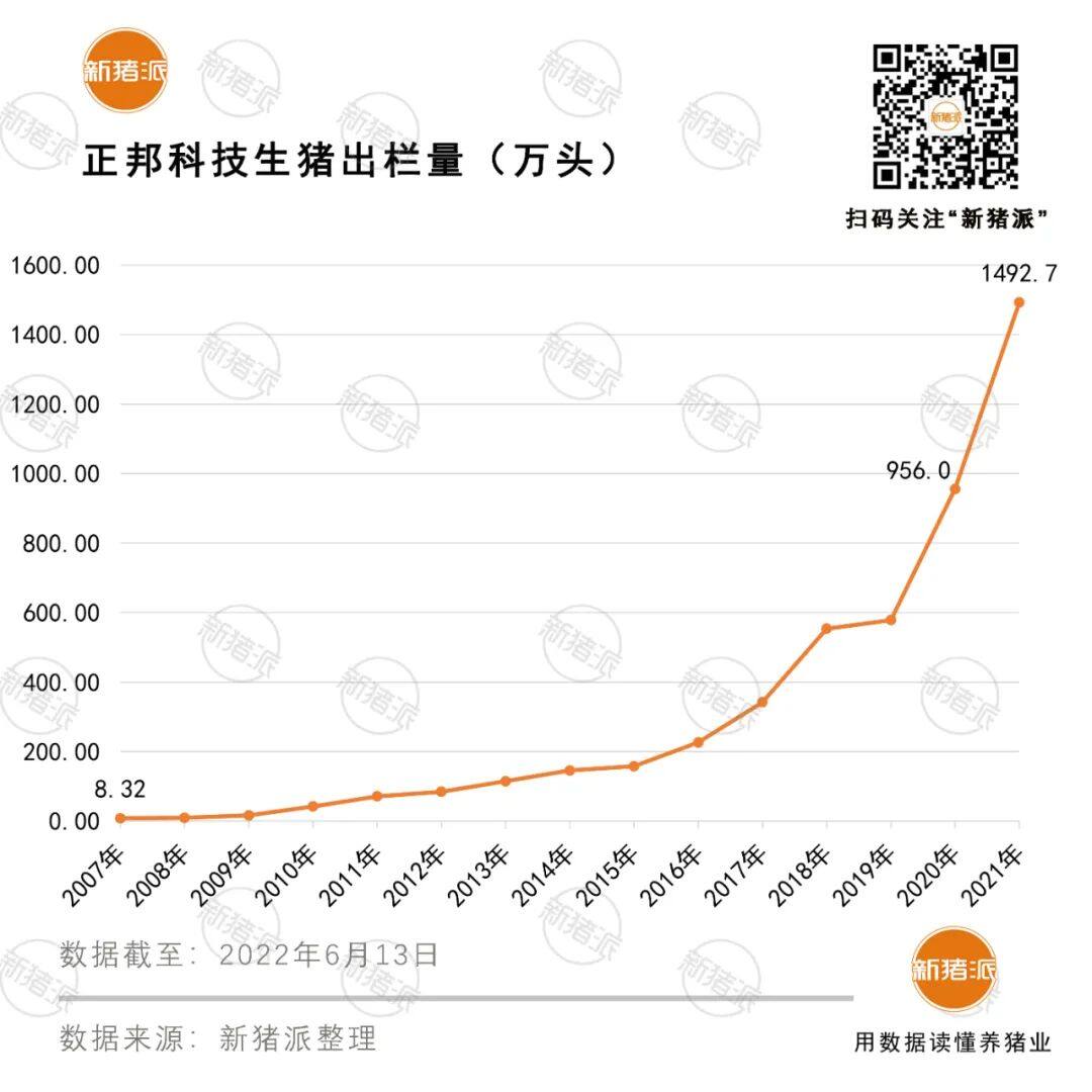 被困在黎明前的正邦：成本30.15元/公斤，负债率97%，亏损212亿元...