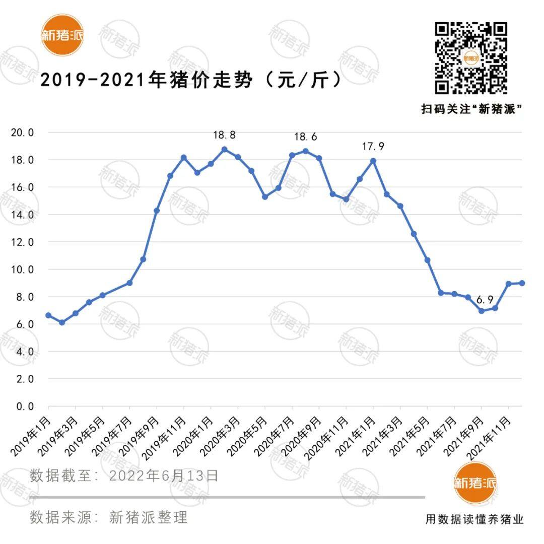 被困在黎明前的正邦：成本30.15元/公斤，负债率97%，亏损212亿元...