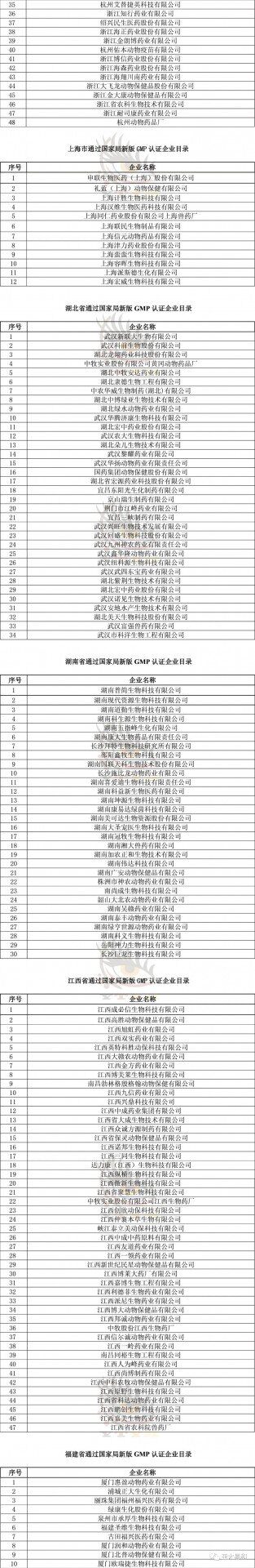 884家企业通过新版兽药GMP验收,农业农村部将加强对兽药网络销售平台监督