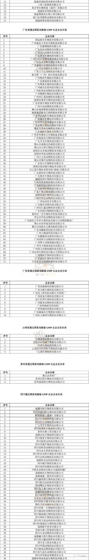 884家企业通过新版兽药GMP验收,农业农村部将加强对兽药网络销售平台监督