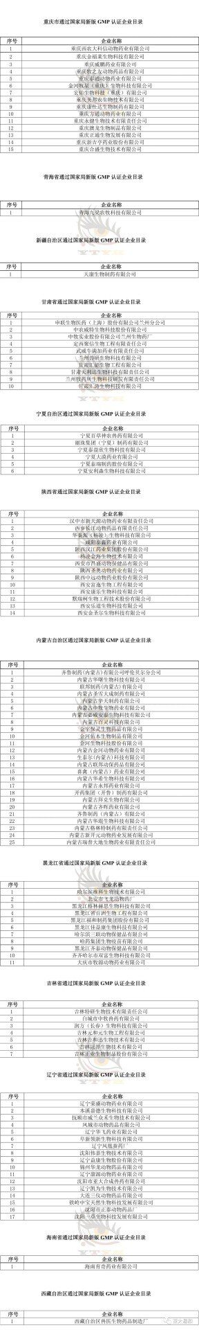 884家企业通过新版兽药GMP验收,农业农村部将加强对兽药网络销售平台监督
