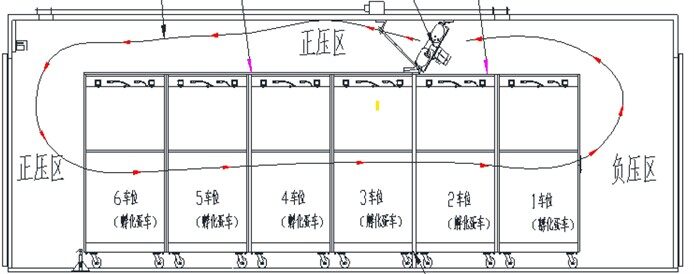 从日孵几万到数十万，孵化器的发展史就是家禽人的自豪史