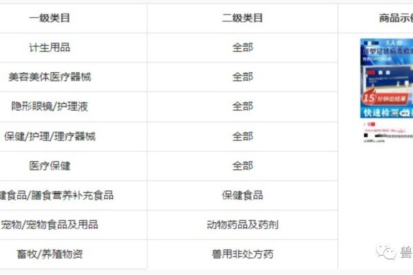 重磅！抖音直播间禁止兽药和“三品一械”投放广告