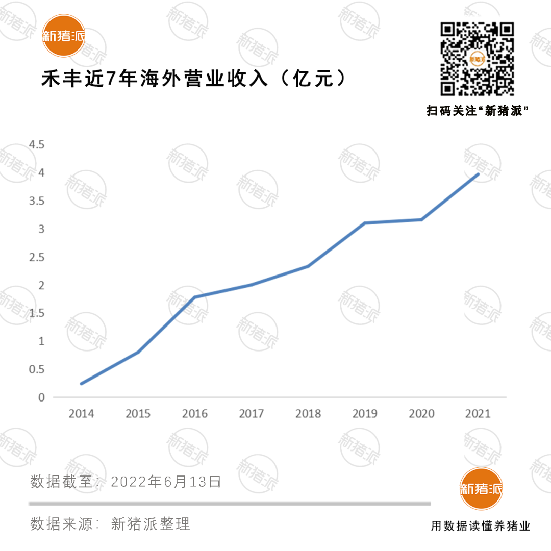 2年后销量突破700万吨，饲料巨头禾丰股份立稳产业根基，吹响进军食品号角