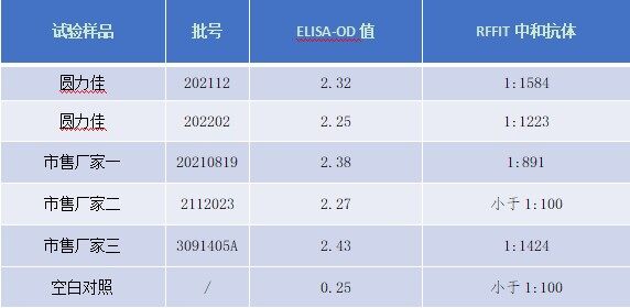 史纪生物【圆环疫苗RFFIT中和抗体检测法】入围中国猪业抗疫增效技术创新大赛·第二季候选项目