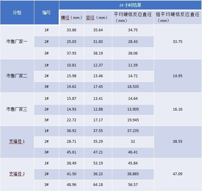 史纪生物【支原体灭活疫苗DTH效力检测方法】入围中国猪业抗疫增效技术创新大赛·第二季候选项目