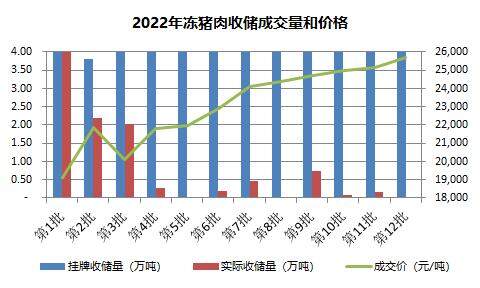 5月末能繁母猪回涨至4192万头！猪价上涨或为季节性反弹