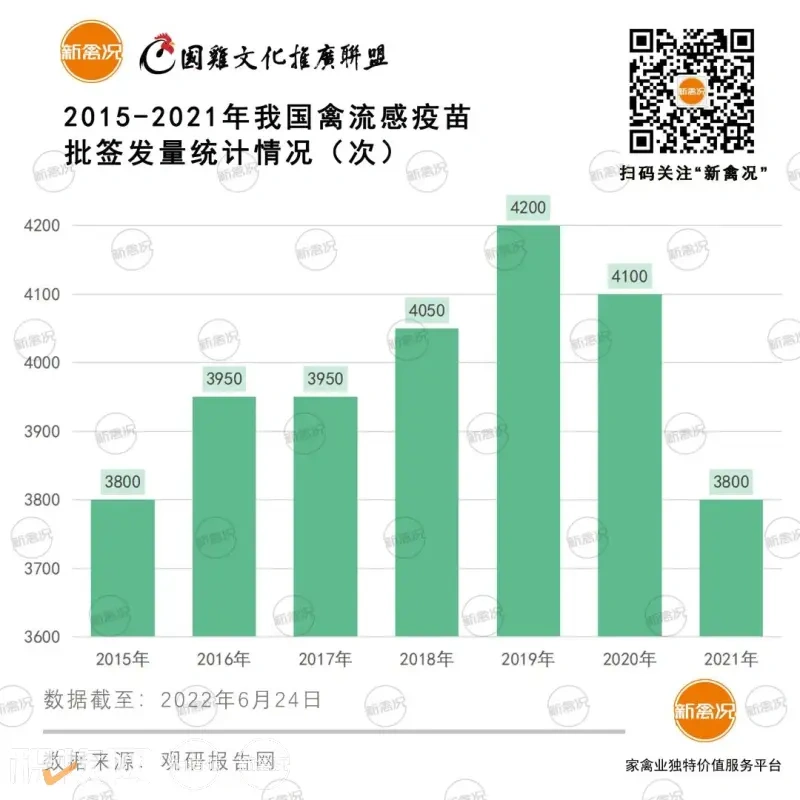 6.72%!我国禽用疫苗市场占据兽用疫苗近5成!未来禽用疫苗销售额或超91亿"