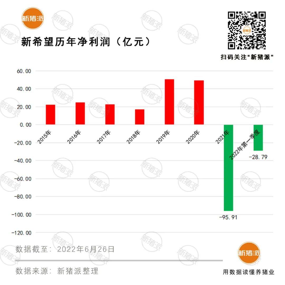 6.27新豬派簡報|揚翔上會在即，溫氏明年生豬出欄或達2600萬頭！