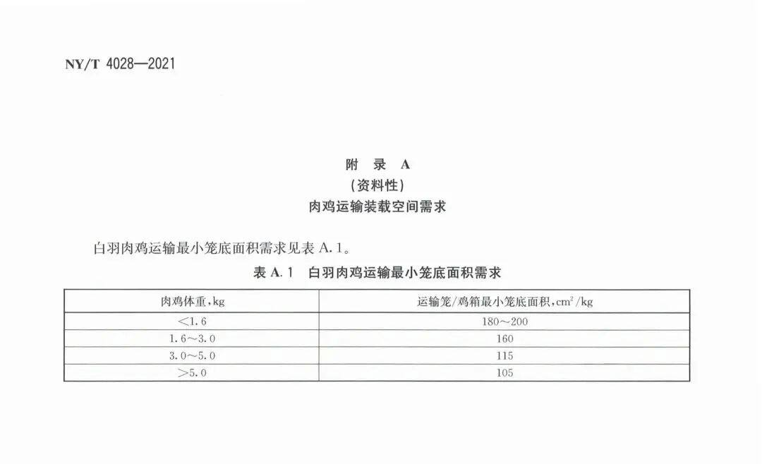 重磅发布 | 白羽肉鸡运输屠宰福利准则