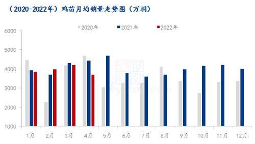 Mysteel解读：5月蛋价震荡走跌，6月行情或弱势延续