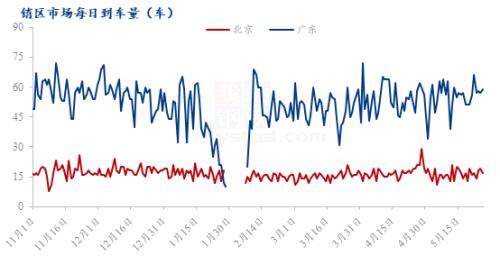 Mysteel解读：5月蛋价震荡走跌，6月行情或弱势延续