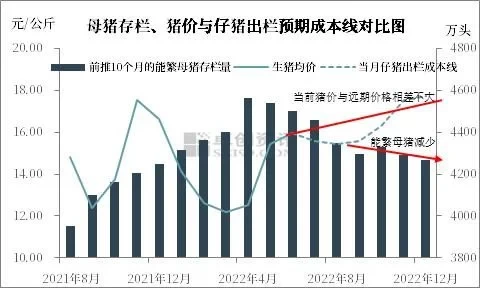 7kg仔猪交易均价跌破500元/头，预计四季度猪价涨幅有限​