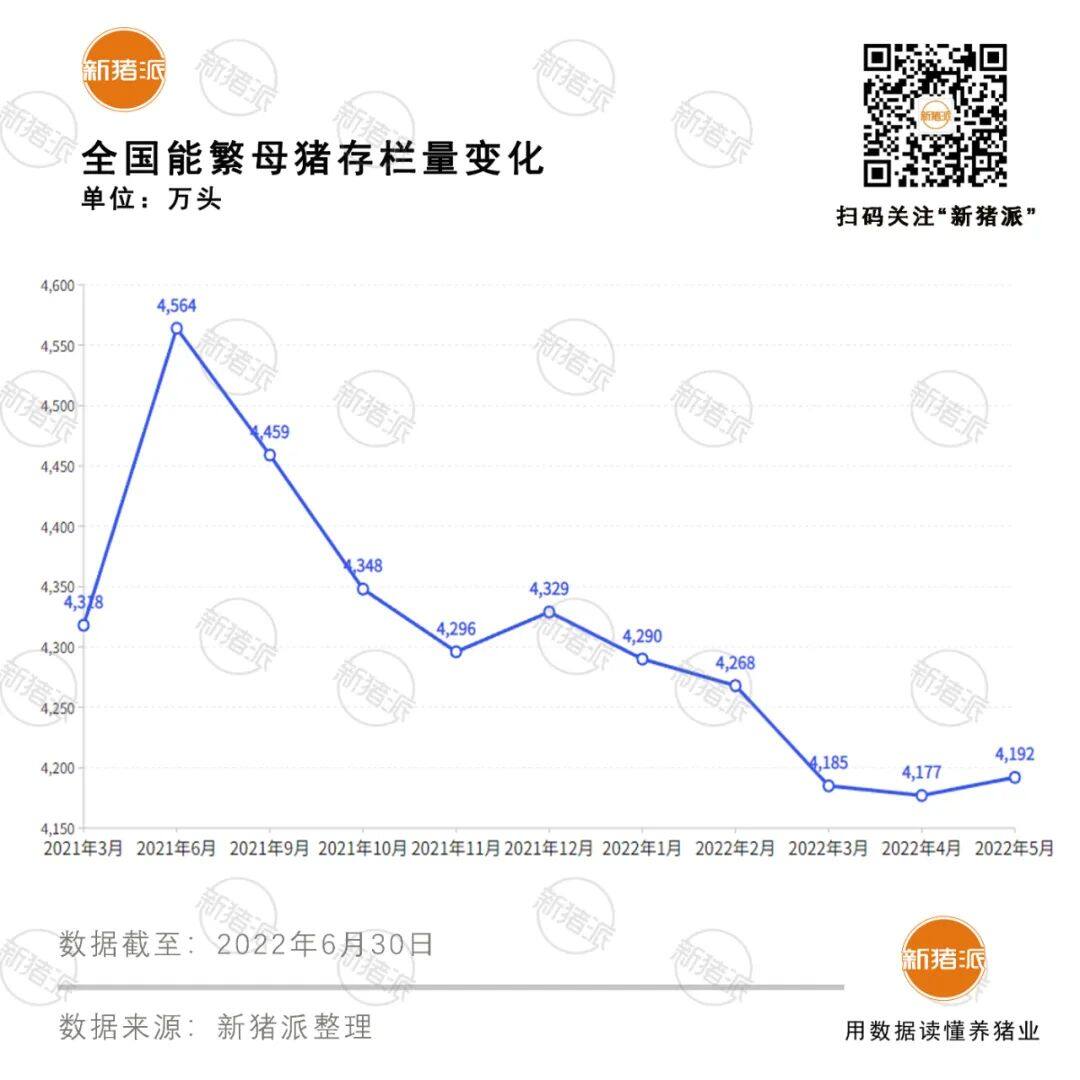 全国猪价破10！头部猪企吹响“盈利”号角：温氏头均赚300、新希望150、牧原...