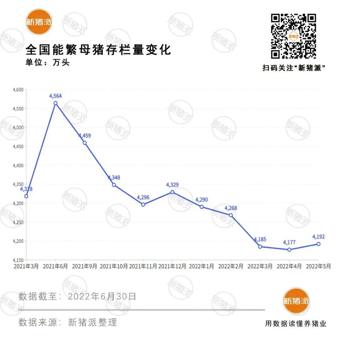 强势上涨！广东、河南、安徽、江苏猪价涨破12，牧原单日涨超2元