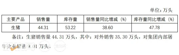 神农集团：上半年销售生猪44.1万头
