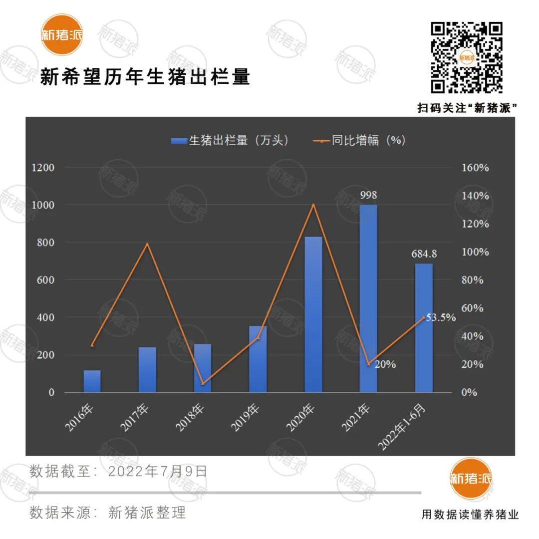 增长超40%！十大巨头上半年出栏5985万头，但商品猪销售竟无一家盈利？