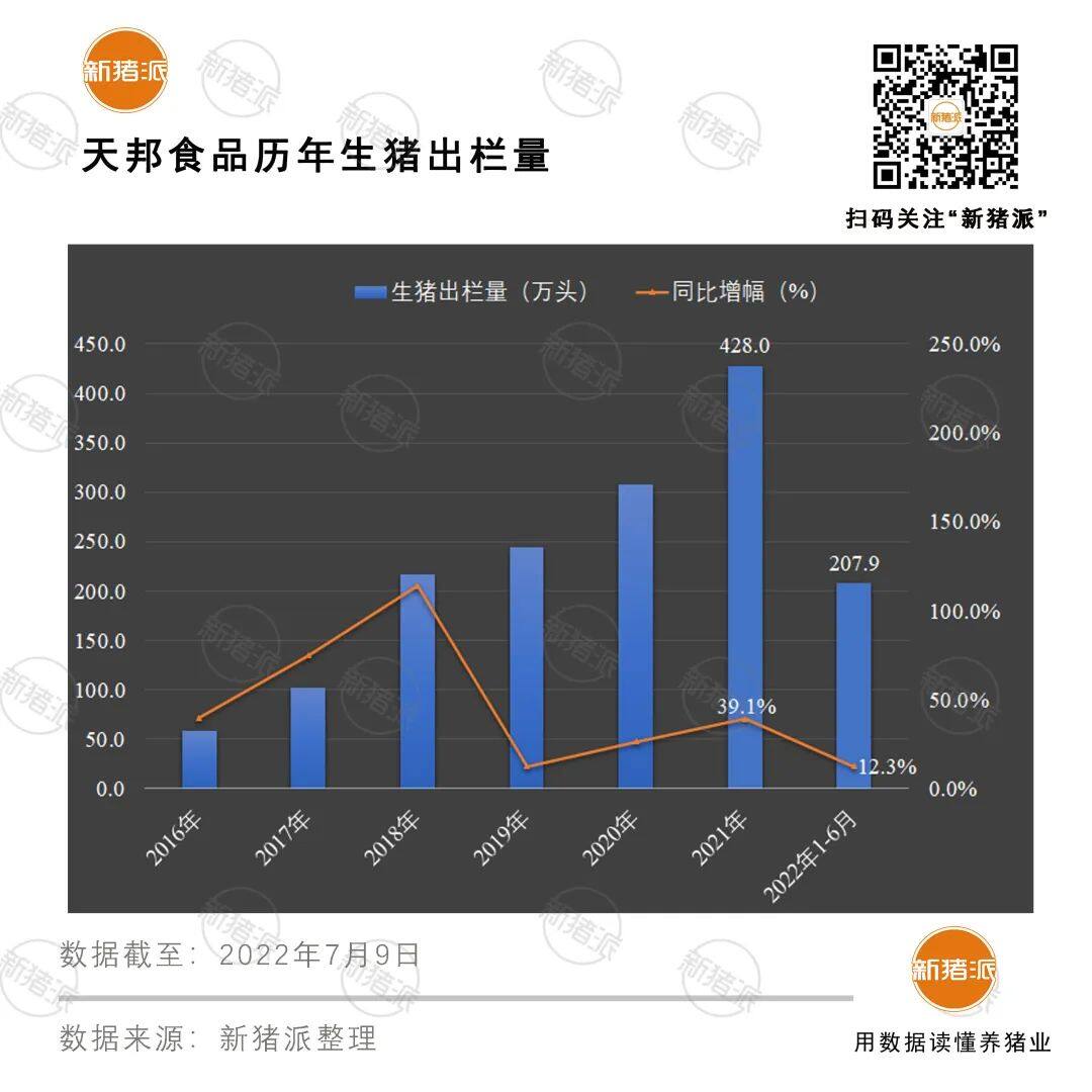 张邦辉：挑战育肥全成本5元/斤，天邦要做卓越成本的践行者