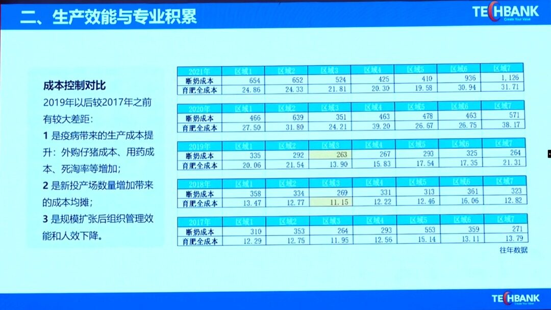 张邦辉：挑战育肥全成本5元/斤，天邦要做卓越成本的践行者