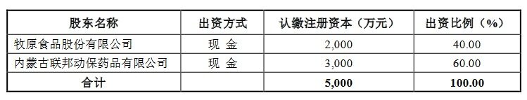 投资2000万！牧原股份拟与联邦动保合资成立子公司