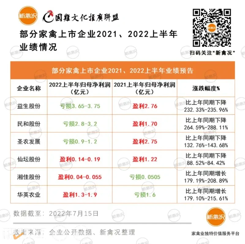 猪鸡价差扩大至11元/公斤!抢苗热 催高苗价猛涨200%【一周要闻】
