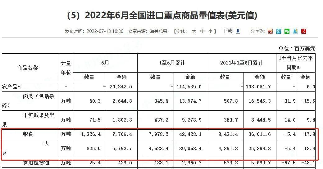 新猪派简报|创六年新高！上半年全国出栏生猪3.66亿头，能繁母猪存栏增至4277万头