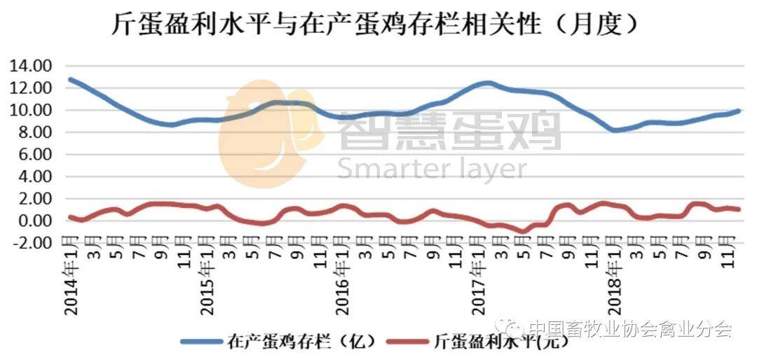 2022上半年我国蛋鸡市场分析及后市预测