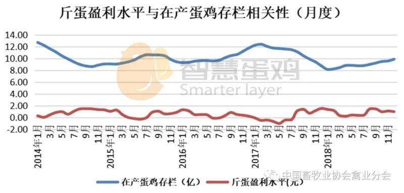 2022上半年我国蛋鸡市场分析及后市预测