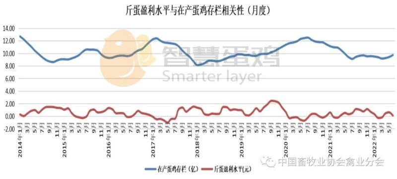 2022上半年我国蛋鸡市场分析及后市预测